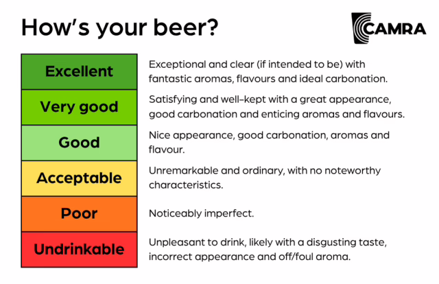 CAMRA beer ratings